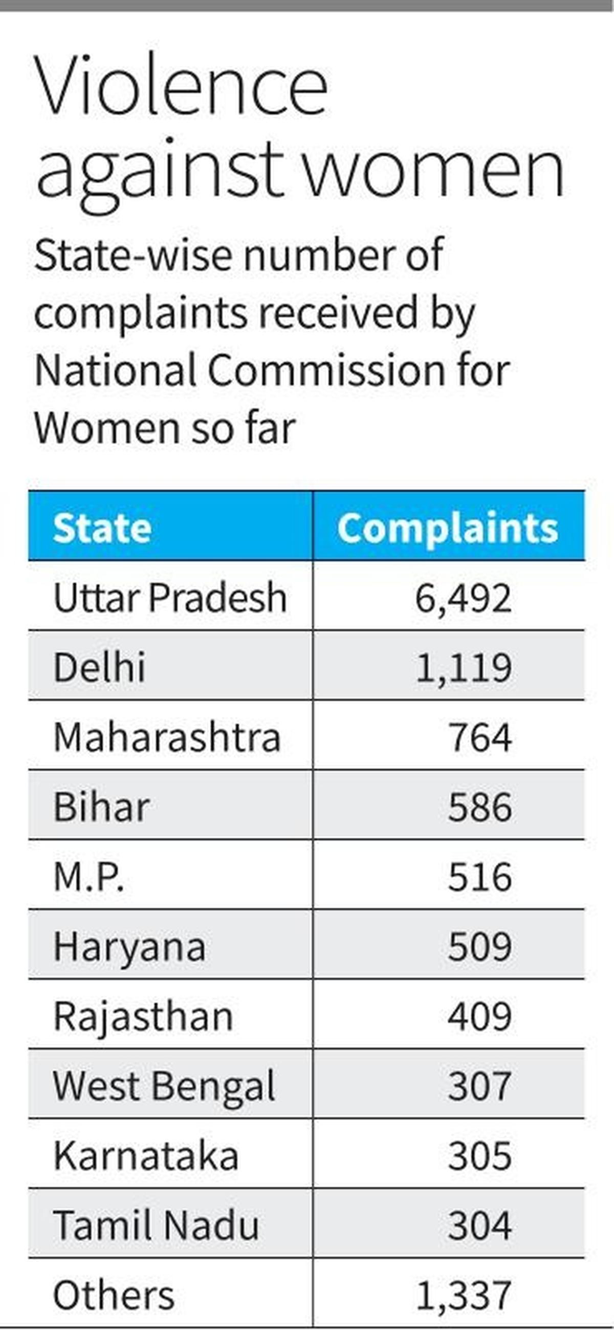 NCW report 2024